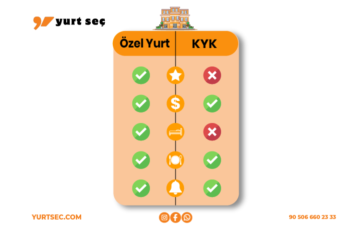 Türkiye’de Özel ve Devlet Üniversite Yurtları Arasındaki Farklar