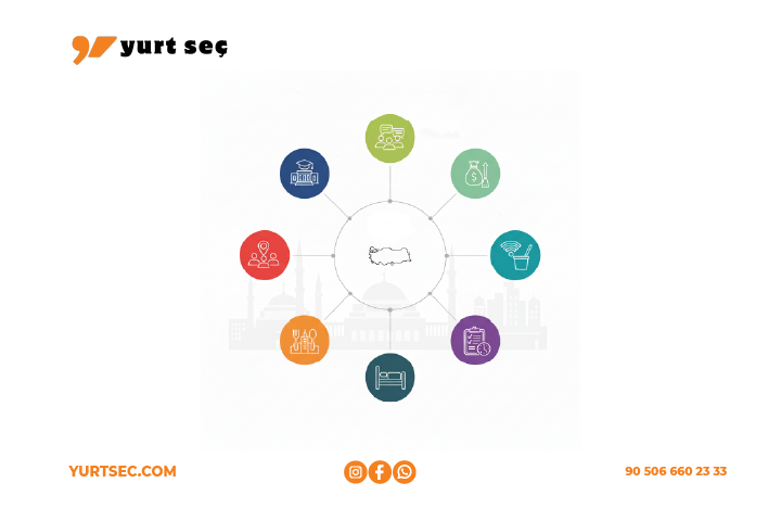 What to Consider When Choosing Student Housing in Istanbul