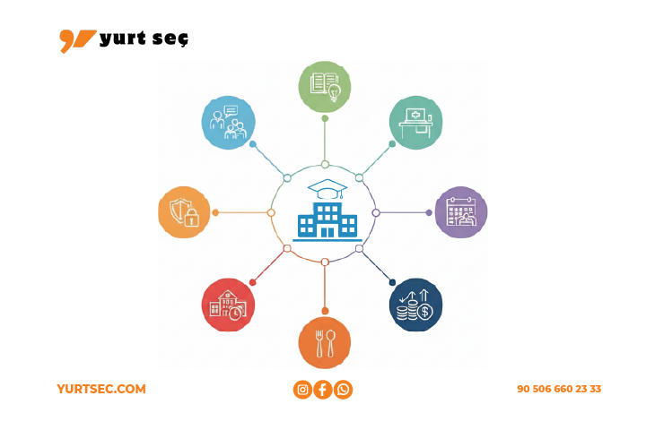 İyi Bir Öğrenci Yurdu Nasıl Olmalı?