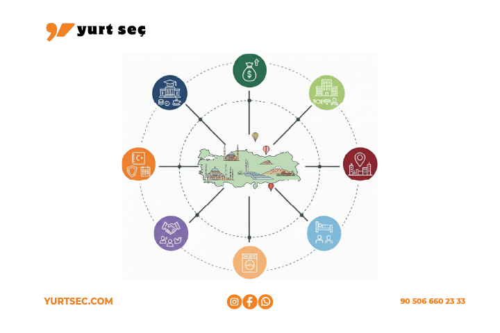 The Complete Student Housing Guide in Istanbul (2025)